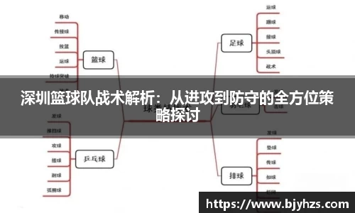 深圳篮球队战术解析：从进攻到防守的全方位策略探讨