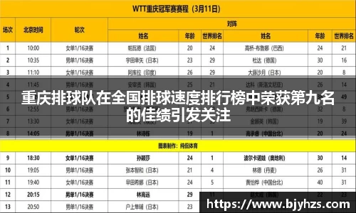 重庆排球队在全国排球速度排行榜中荣获第九名的佳绩引发关注