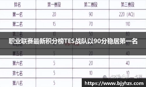 职业联赛最新积分榜TES战队以90分稳居第一名