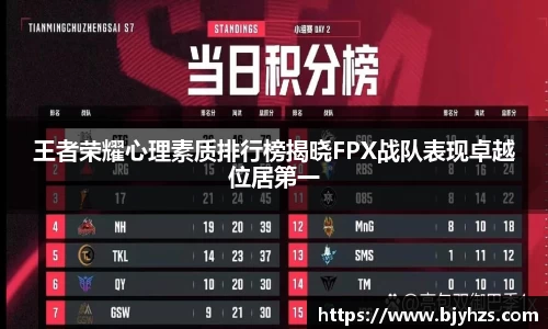 王者荣耀心理素质排行榜揭晓FPX战队表现卓越位居第一