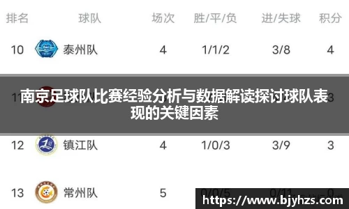 南京足球队比赛经验分析与数据解读探讨球队表现的关键因素